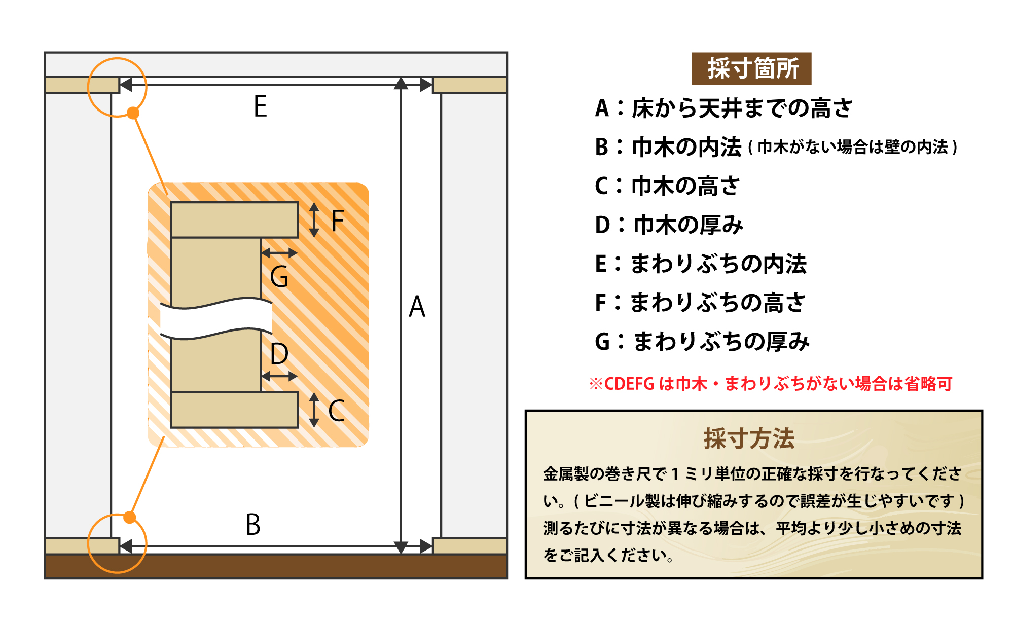 採寸方法イメージ