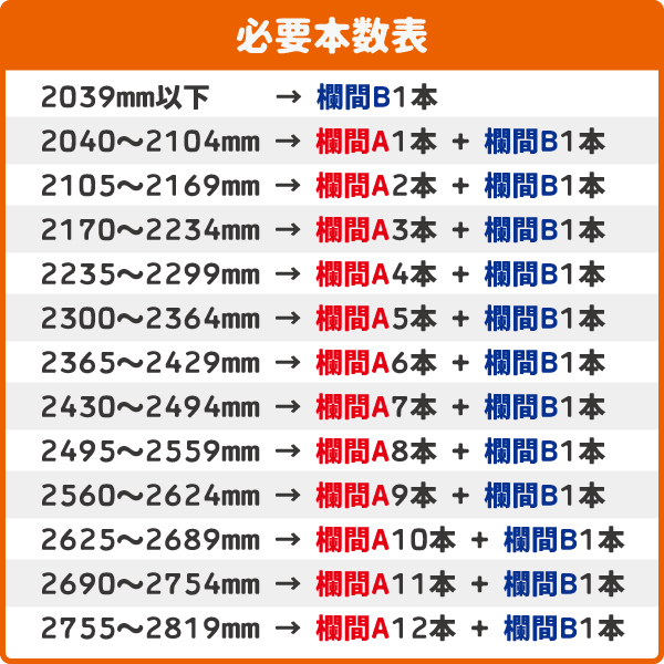 必要本数表
