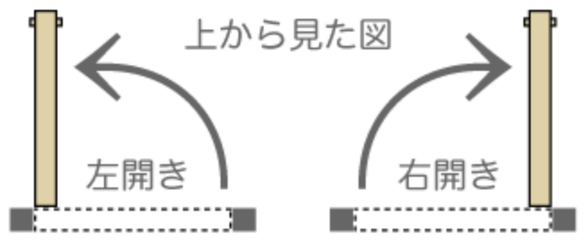 開き方向説明のイラスト